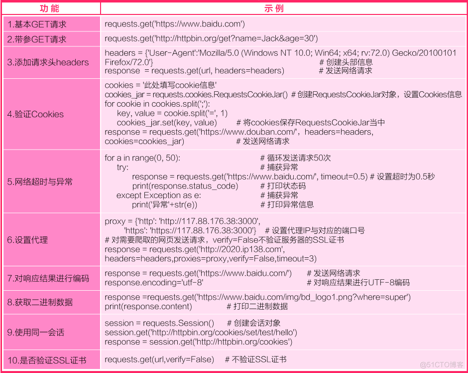 python学习-爬虫必备知识_css选择器_12