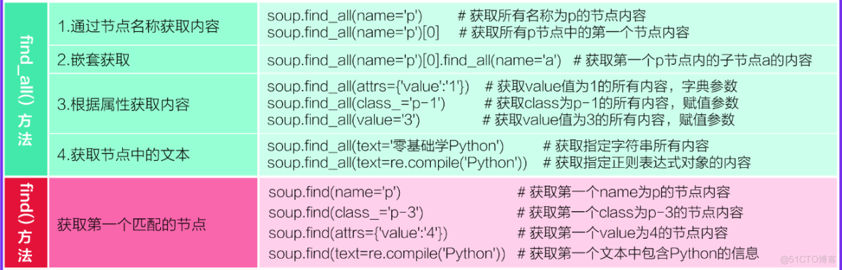 python学习-爬虫必备知识_html_08