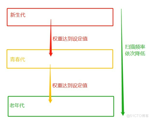 python垃圾箱-垃圾回收_变量名_07