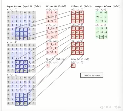 python神经网络理论_全连接_06