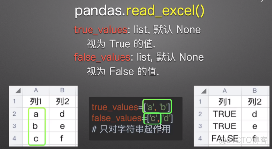 数据分析的瑞士军刀-pandas常用操作总结_pandas_26