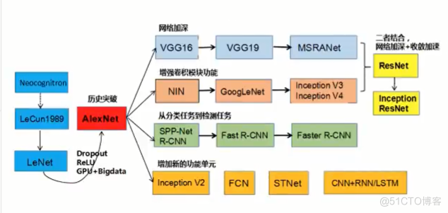 python神经网络理论_池化_05