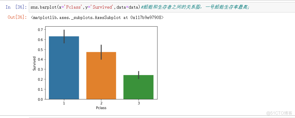 python泰坦尼克号生存预测_填充空白_09