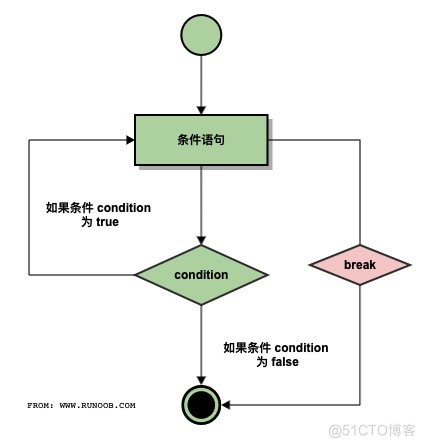 极客编程python入门-流程控制3/7_流程控制_03