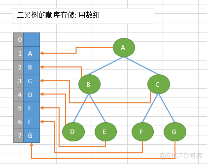 数据结构与算法（六）——树与树算法_数据结构与算法_03