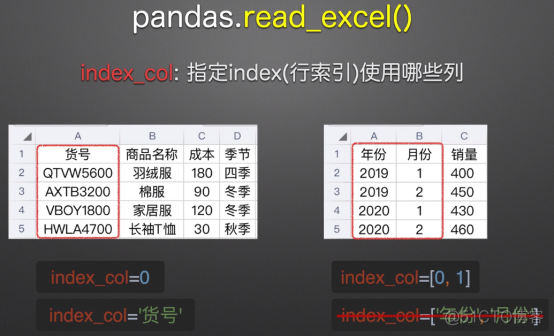 数据分析的瑞士军刀-pandas常用操作总结_数据分析_16