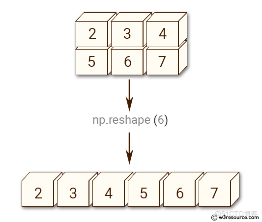 【Python】Numpy简明教程_成员变量_05