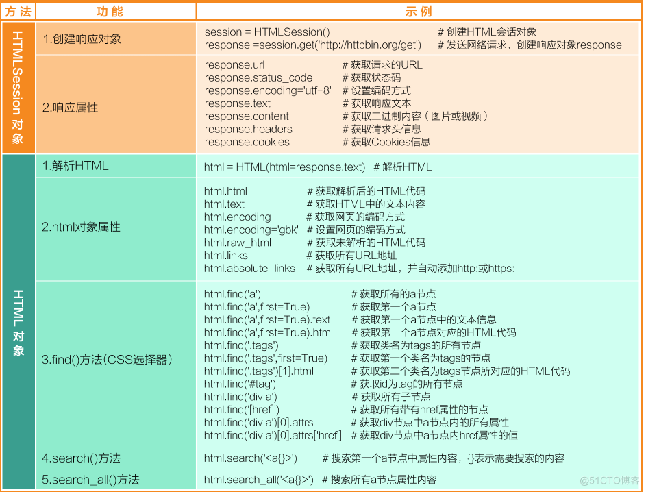 python学习-爬虫必备知识_html_11