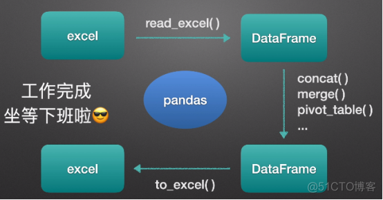 数据分析的瑞士军刀-pandas常用操作总结_pandas