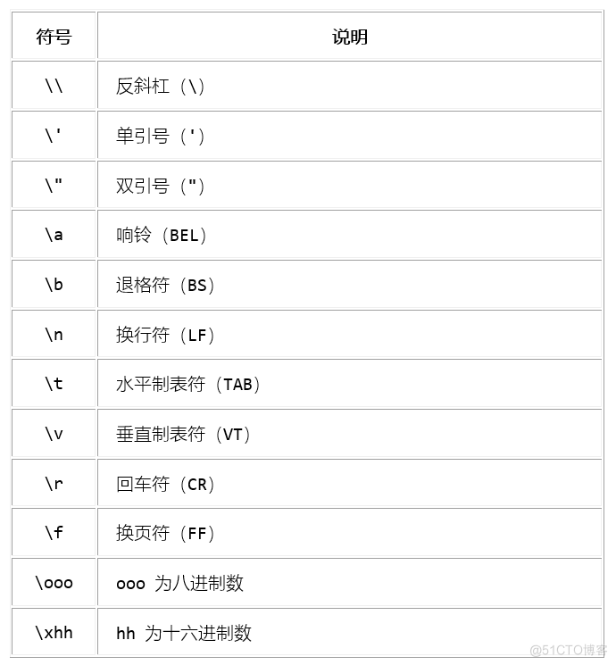 极客编程python入门-变量和字符串_python学习