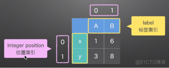 数据分析的瑞士军刀-pandas常用操作总结_python处理excel_37