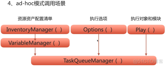 自动化运维开发-ansible接口_ansible接口_02