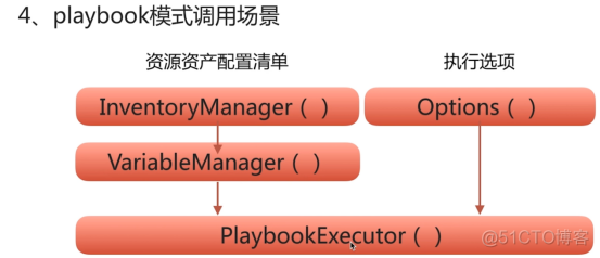 自动化运维开发-ansible接口_ansible_03