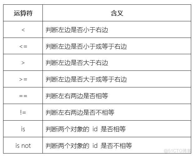 极客编程python入门-变量和字符串_python学习_02