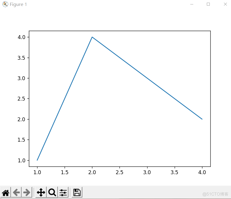 Matplotlib快速入门_Matplotlib