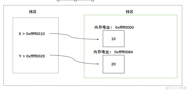 python垃圾箱-垃圾回收_变量名_05