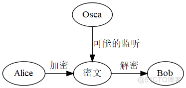 Python工具箱系列（九）_数据