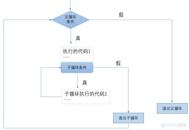 Python教程Day05-循环_嵌套_04