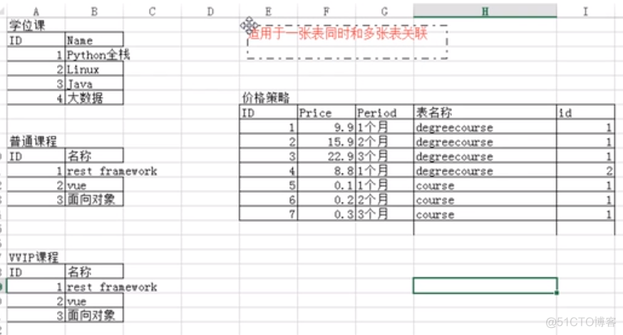 DRF学习笔记（1）_django-rest-framewor_36