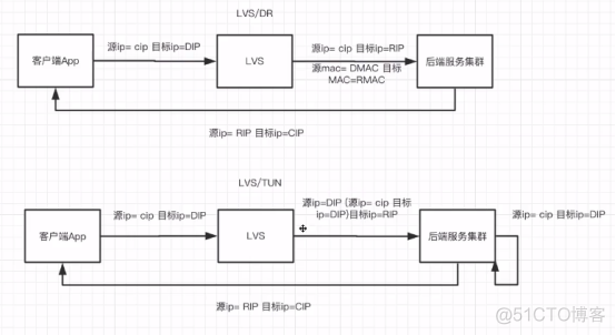 架构设计分层实现_架构设计