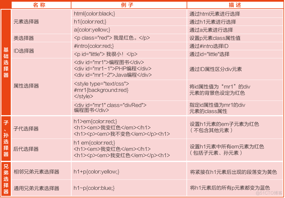 python学习-爬虫必备知识_html