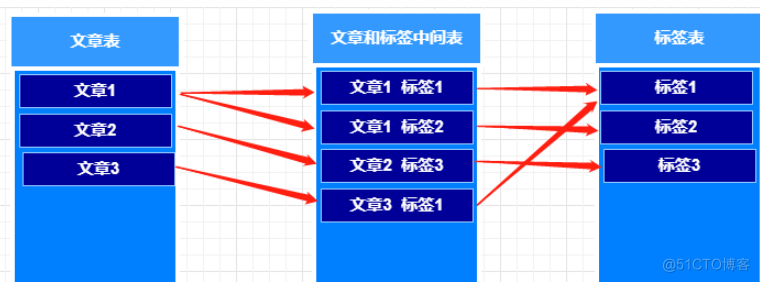 Django model_字段_04