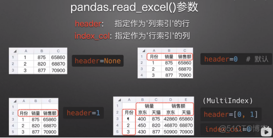 数据分析的瑞士军刀-pandas常用操作总结_pandas_14