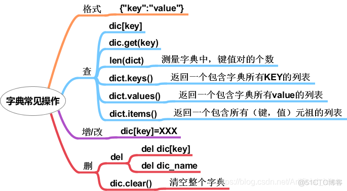 极客编程python入门-列表、元组、字典1/7_列表_03