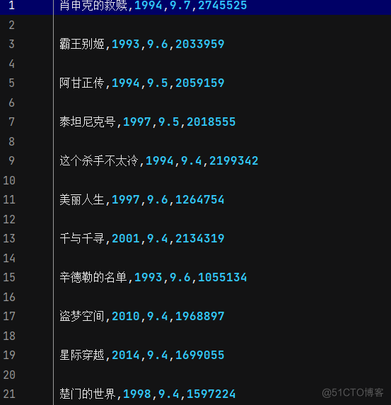 【Python】【爬虫】爬取豆瓣电影评分_User