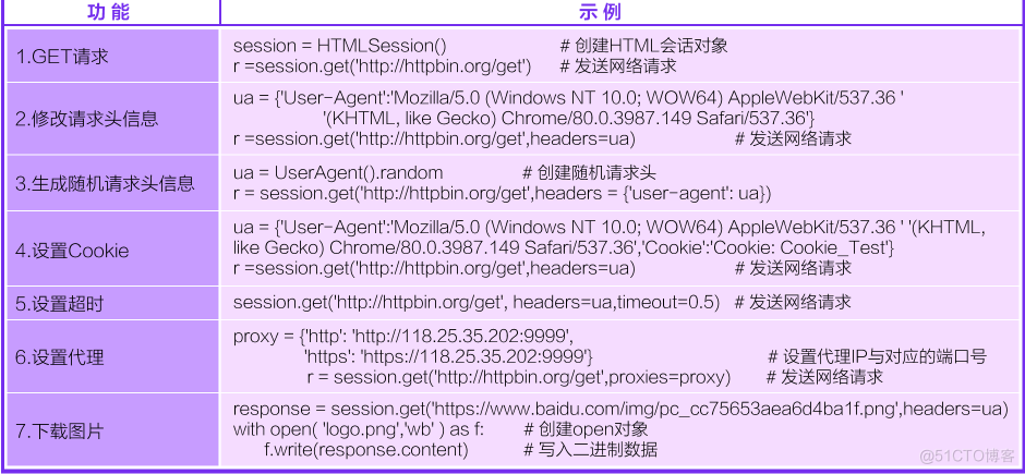 python学习-爬虫必备知识_css选择器_14