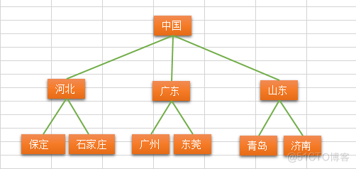 数据结构与算法（六）——树与树算法_数据结构与算法