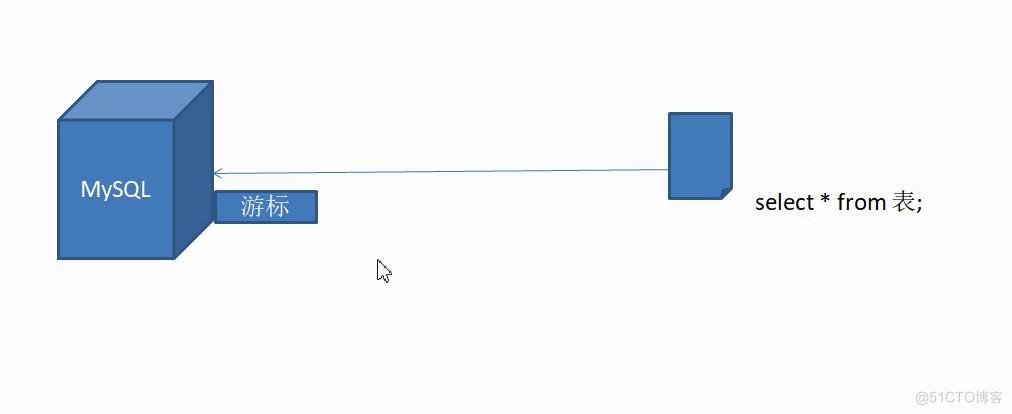 python操作数据编程_sql_02