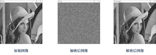 【计算机视觉40例】案例01：图像加密与解密_计算机视觉40例
