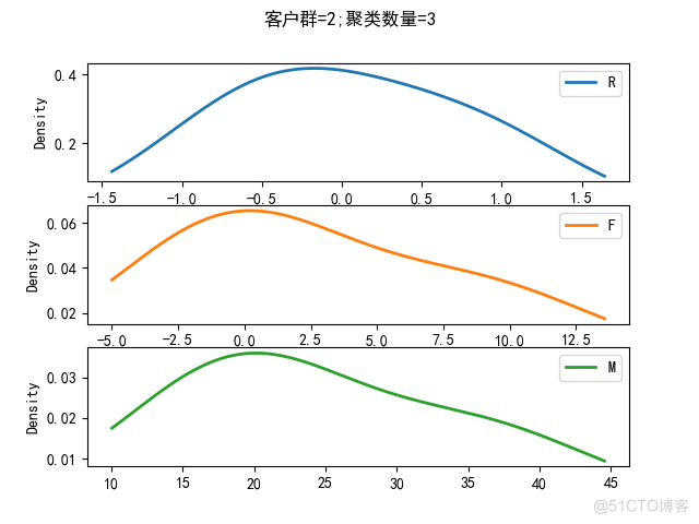 淘宝电商数据客户价值分析_读取excel_05