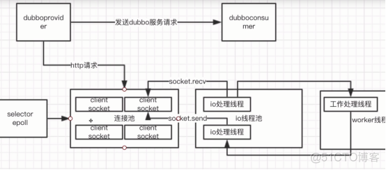 架构设计分层实现_架构_07