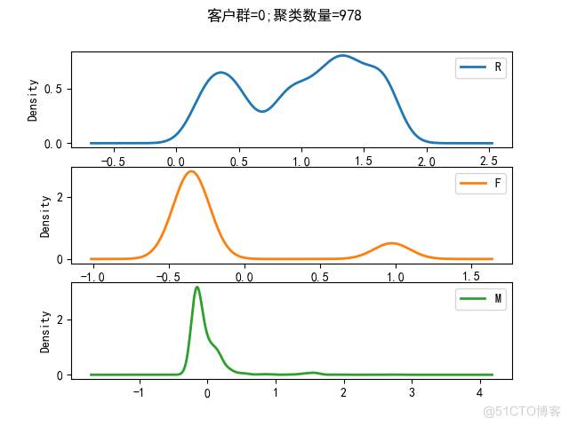 淘宝电商数据客户价值分析_数据_07