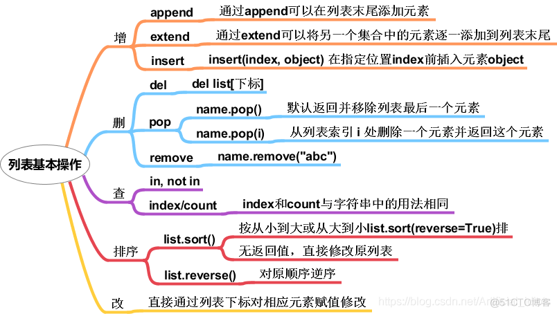 极客编程python入门-列表、元组、字典1/7_元组