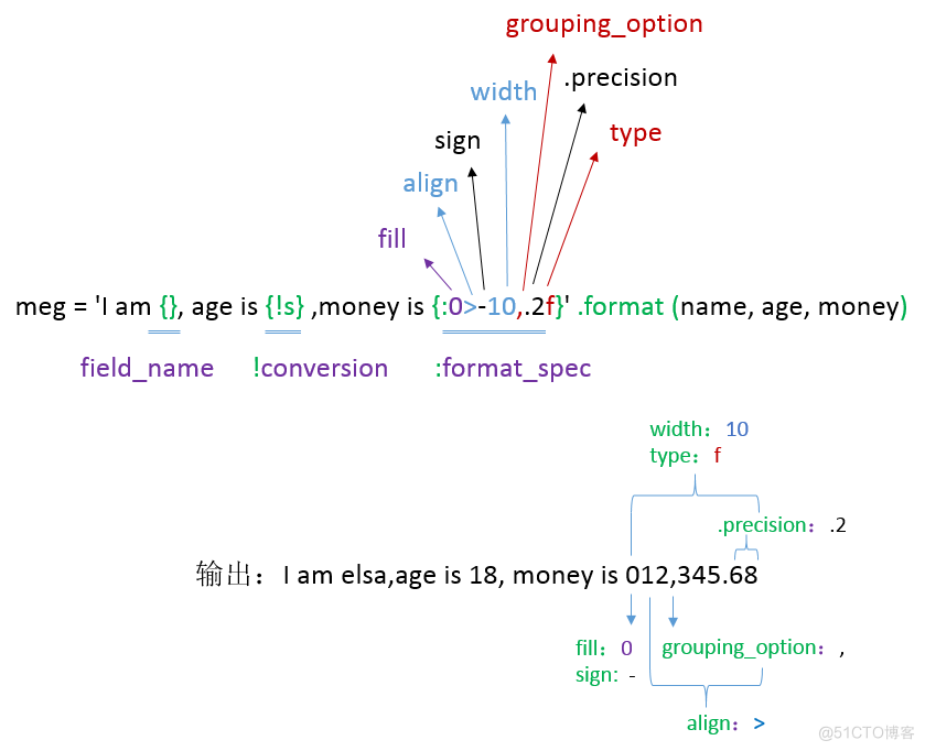 Python3 字符串的格式化（%与format）_Python3_02