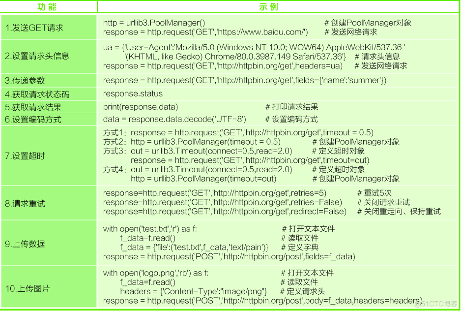 python学习-爬虫必备知识_css选择器_16