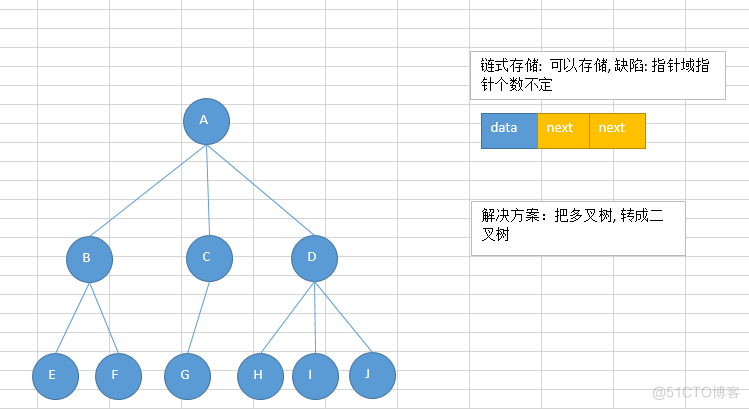 数据结构与算法（六）——树与树算法_二叉树_04