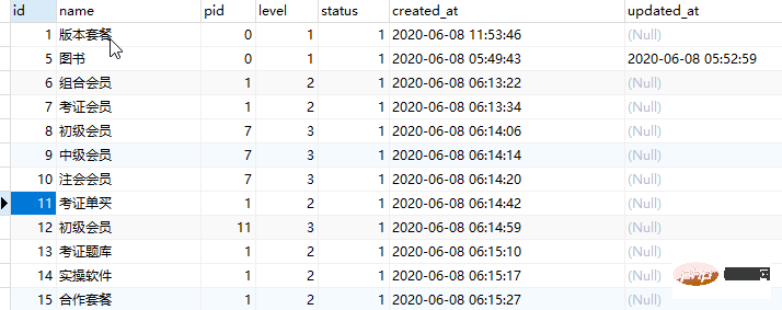 Laravel框架无限极分类简单实现