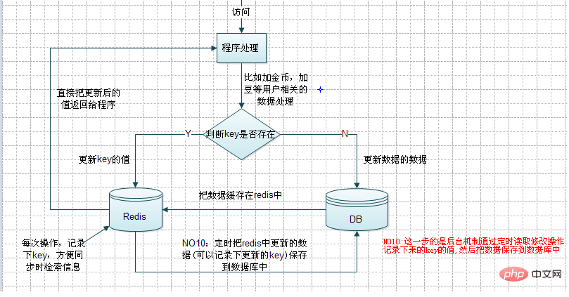 redis-2.png