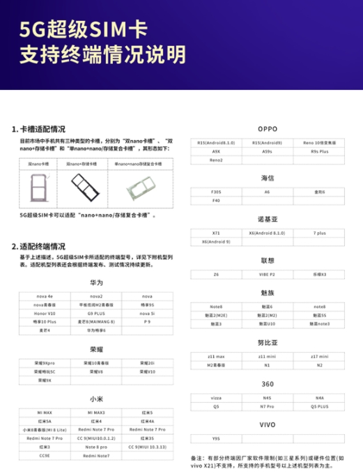 中国联通5g超级SIM卡价格是多少