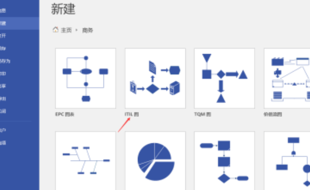 visio绘制ITIL图步骤分享