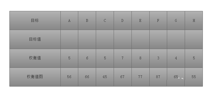 亿图流程图怎么制作软件绘制质量功能部署图？制作软件绘制质量功能部署图步骤分享