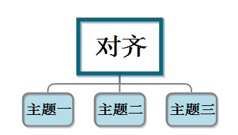 MindMapper 16中怎么进行对齐？MindMapper 16对齐方法分享