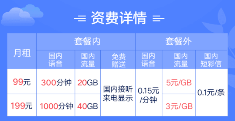 无限流量套餐开始停售 超量1G就要收5元！！