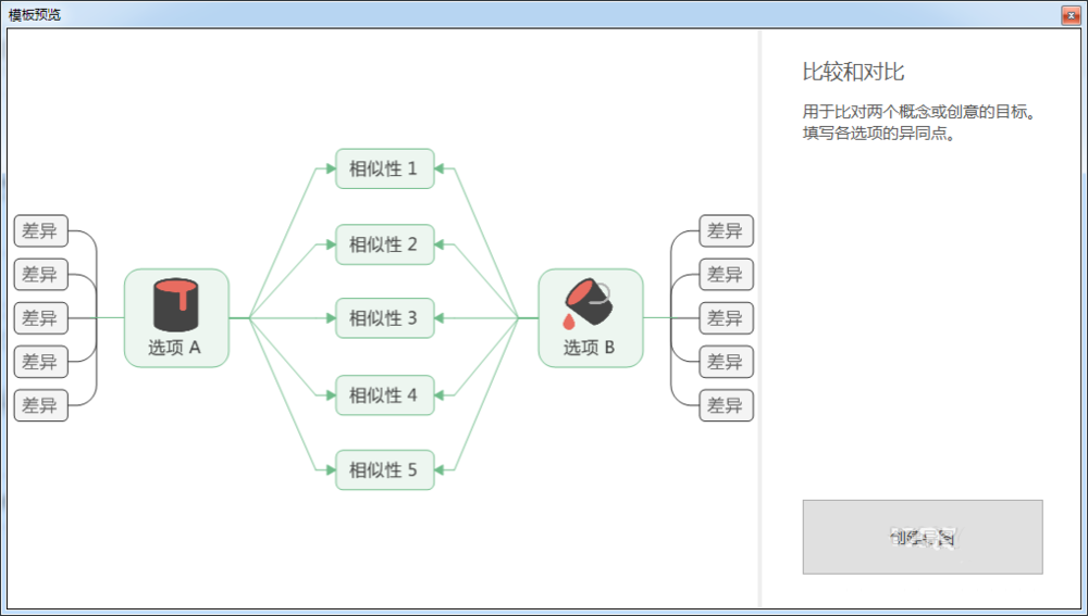 mindmanager怎么制作对比图？