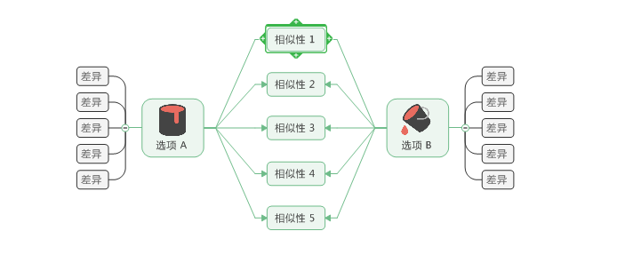 mindmanager怎么制作对比图？