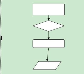 Word怎么制作流程图 制作流程图方法全览